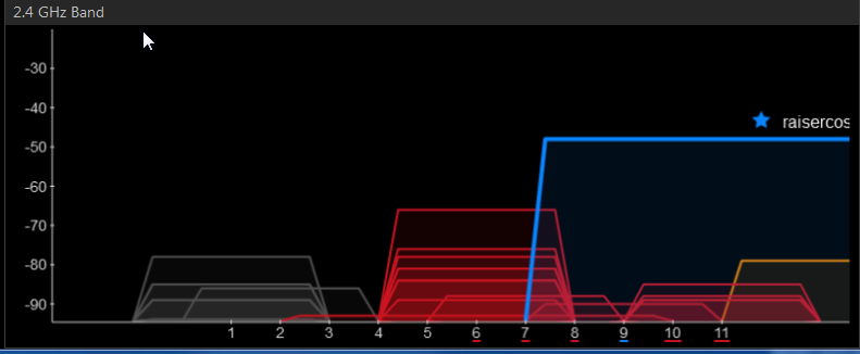 Configure Wifi