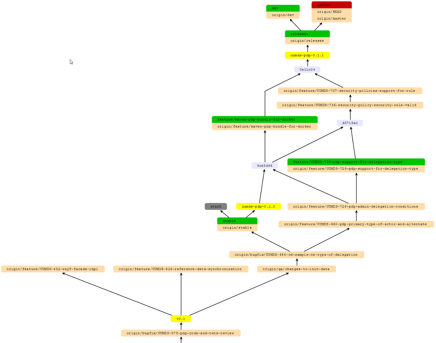 Release versioning